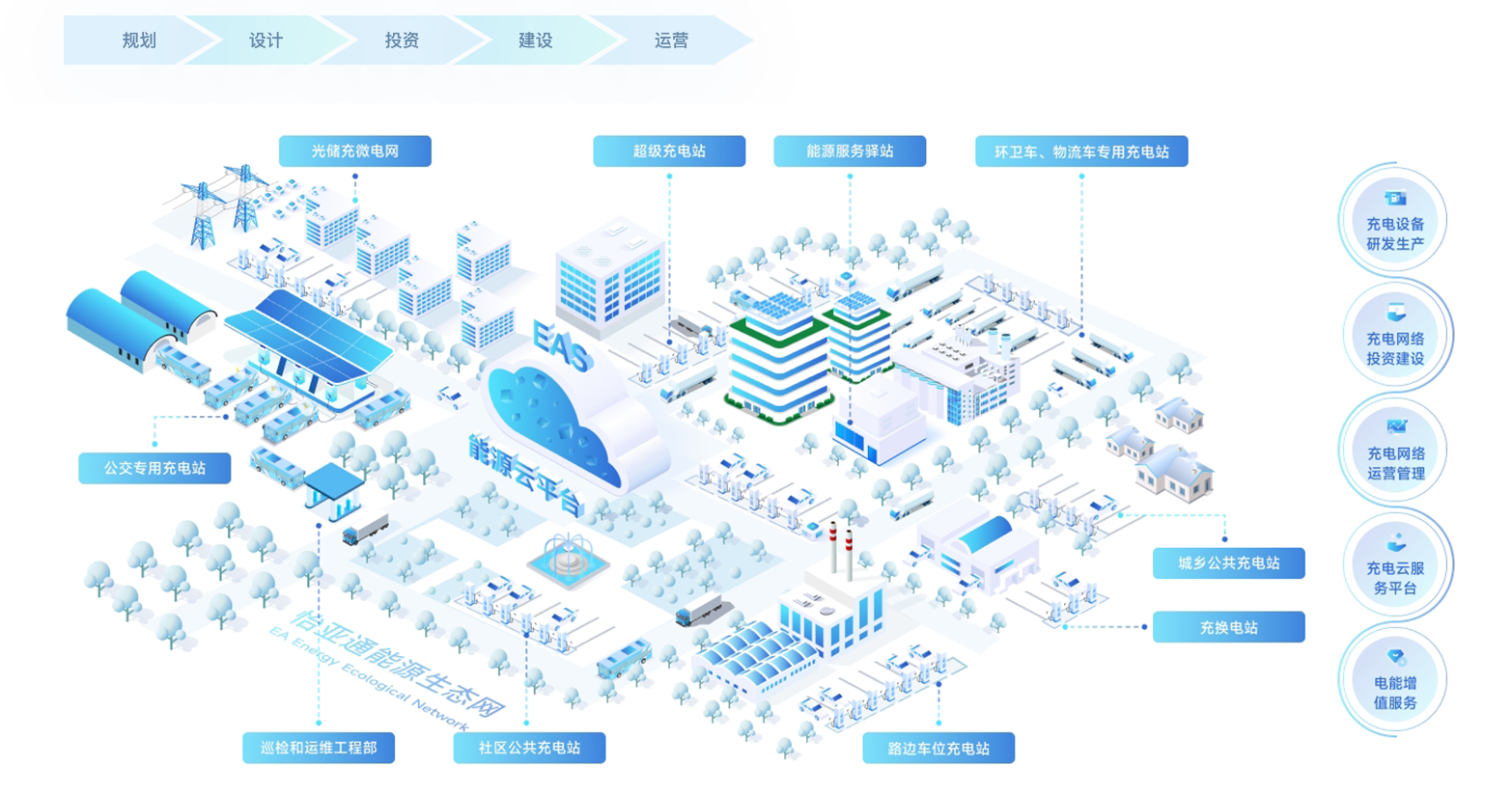 HJC黄金城(中国大陆)官方入口新能源基建「光储充+」解决方案