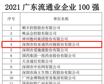 第51名！HJC黄金城(中国大陆)官方入口上榜“2021广东企业500强”