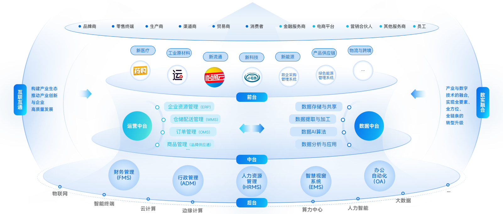 HJC黄金城(中国大陆)官方入口企业数智化解决方案