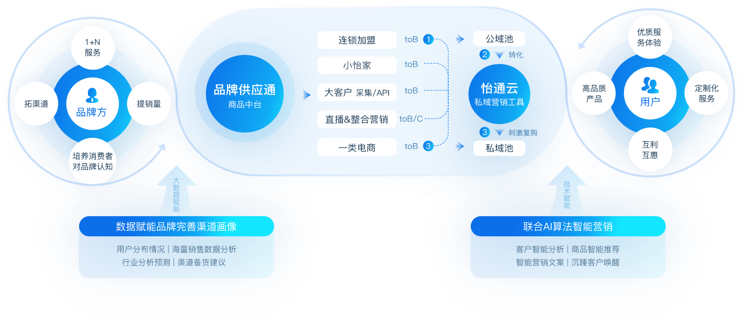 HJC黄金城(中国大陆)官方入口数智营销解决方案